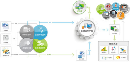 方正阿帕比媒體融合服務(wù)解決方案 數(shù)字內(nèi)容制作服務(wù)