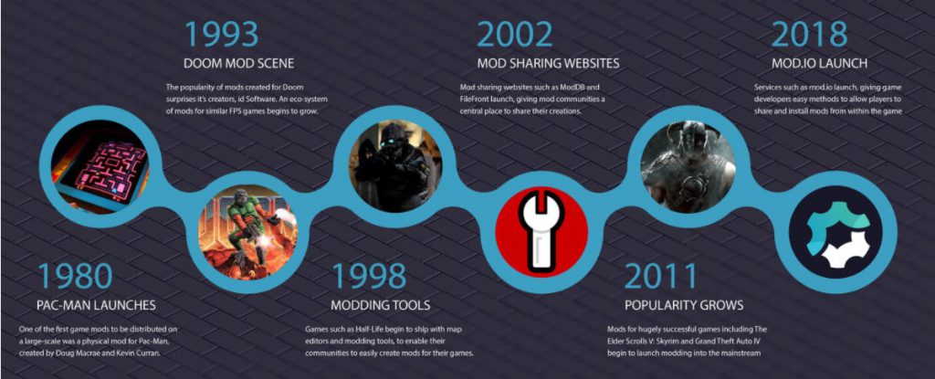 爆款頻出、資本青睞 游戲模組產(chǎn)品走向何方？