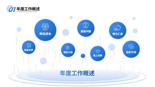 從封面到致謝 打工人高效PPT全流程設計指南